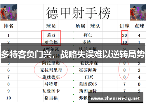 多特客负门兴，战略失误难以逆转局势